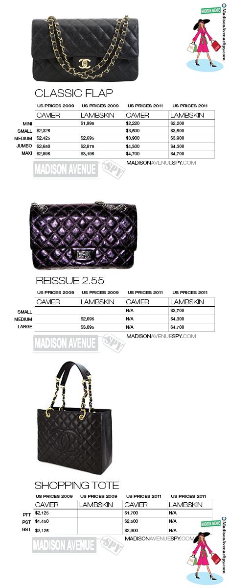 chanel bag price list